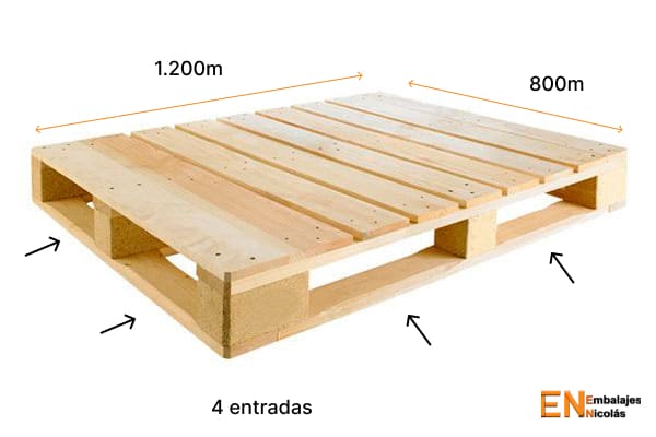 medidas palet europeo